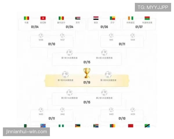 2026世界杯48支球队如何分组成12个小组