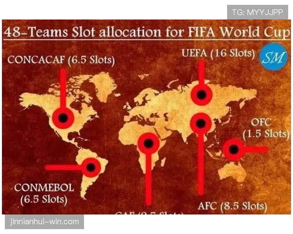 2026世界杯48队赛制如何分组 晋级淘汰赛规则详解