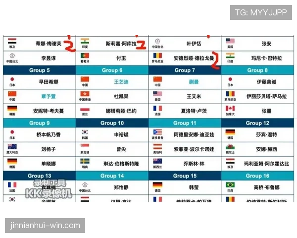 2026世界杯官方小组比较解析